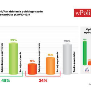 Rząd i koronawirus