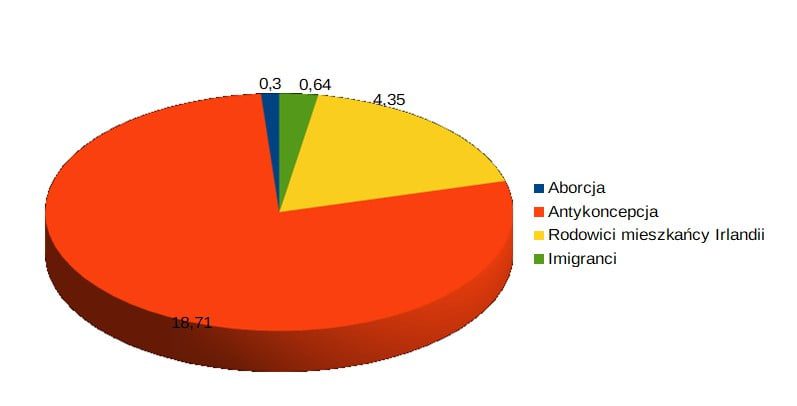 Irlandia-przyczyny-depopulacji