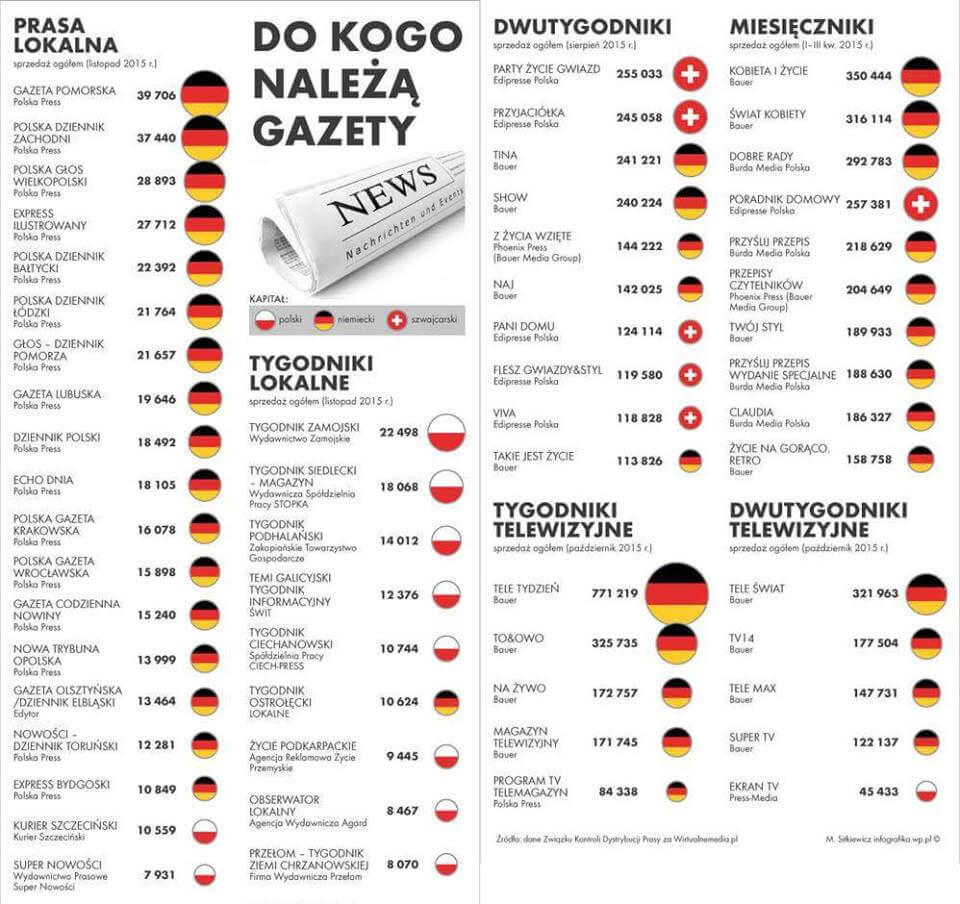 Polska prasa w rękach niemieckich (szczegóły)