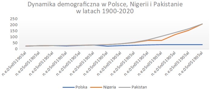 demografia-wykres-1